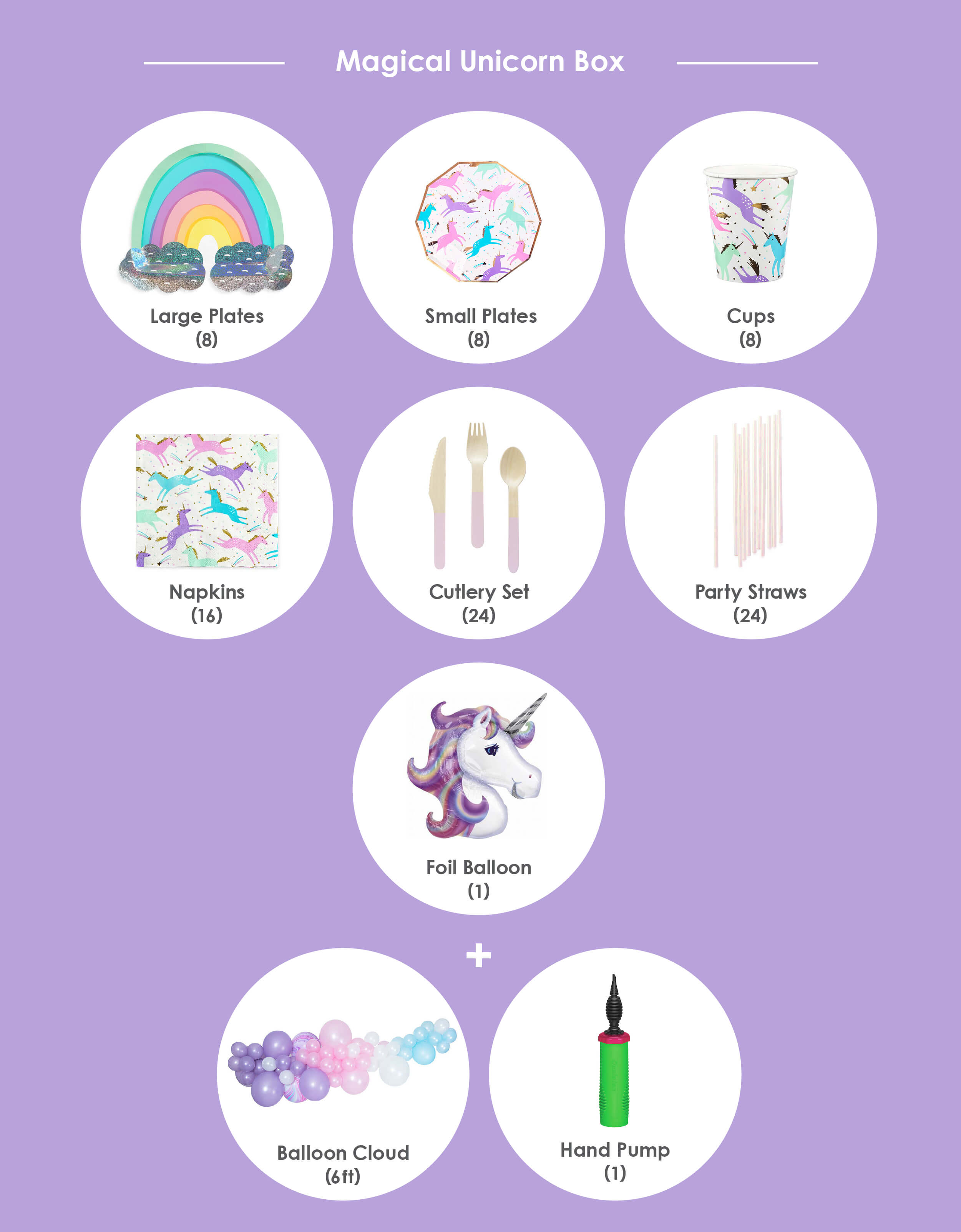 Momo Party Kids Birthday Party Unicorn Themed Party Box - A list of unicorn themed party supplies and rainbow unicorn balloon garland kit